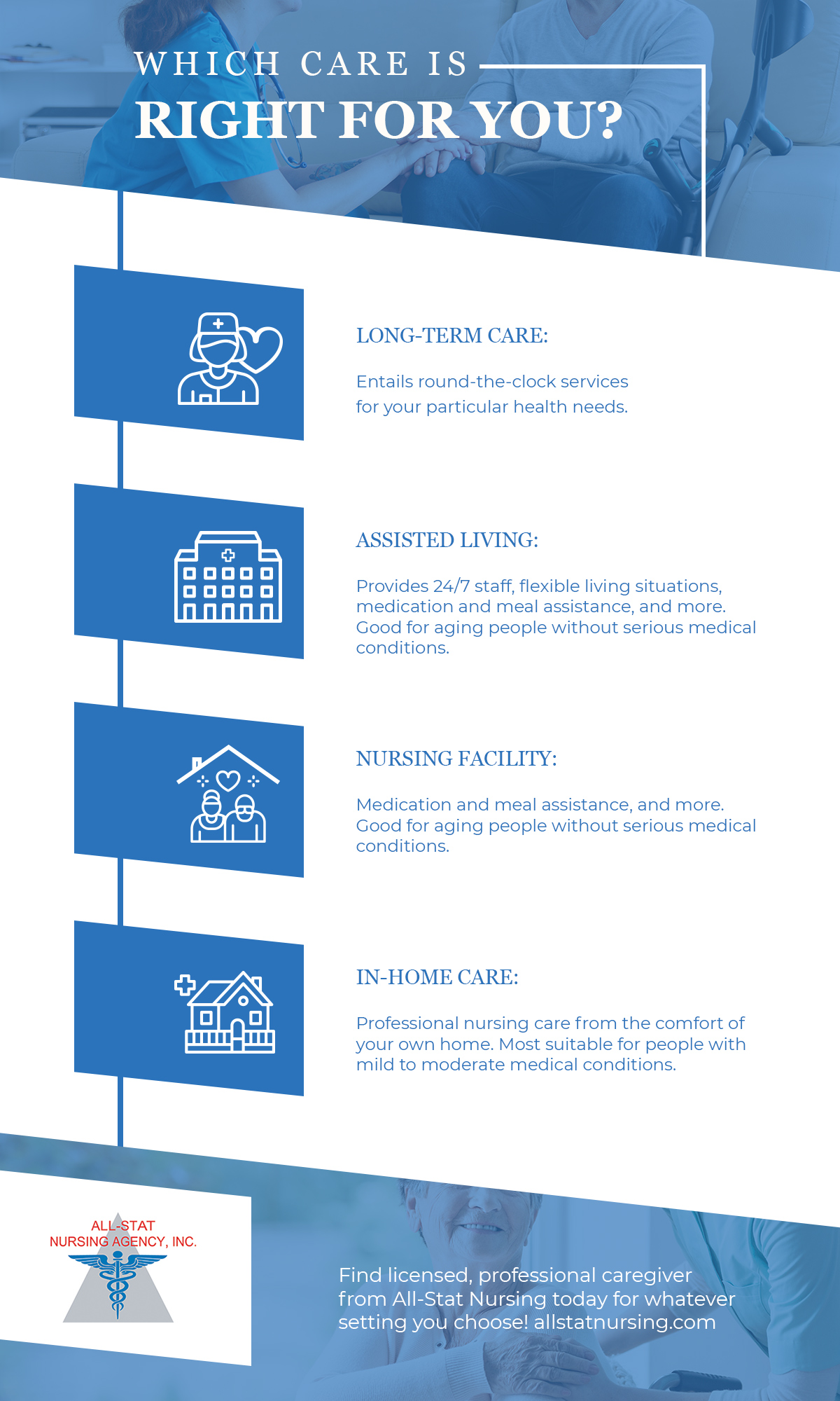 types-of-long-term-care-.2infographic
